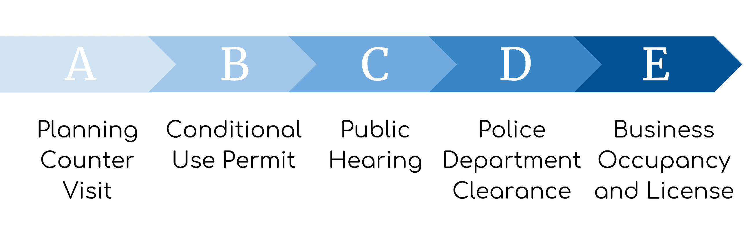 Massage Business Steps