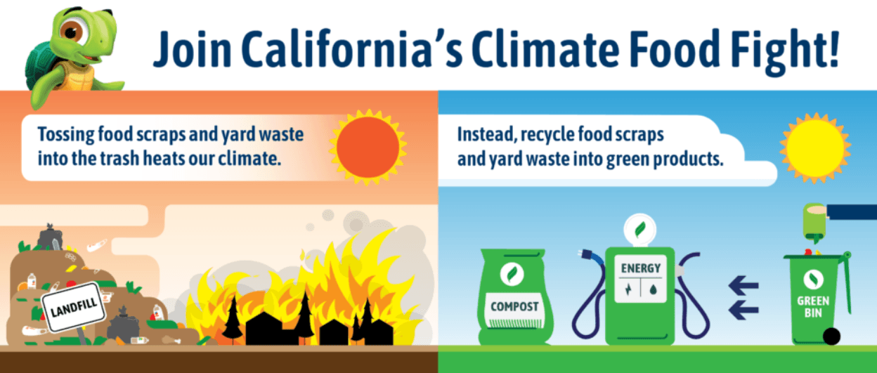 Join California's Climate Food Flight